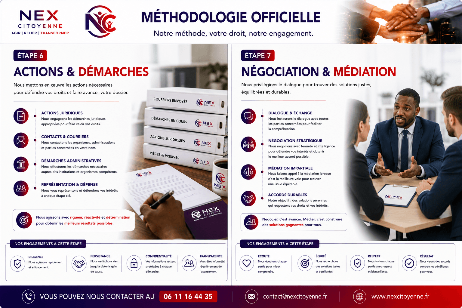 Étape 6 : Actions et démarches (actions juridiques, contacts et courriers, démarches administratives, représentation et défense). Étape 7 : Négociation et médiation (dialogue et échange, négociation stratégique, médiation impartiale, accords durables).
